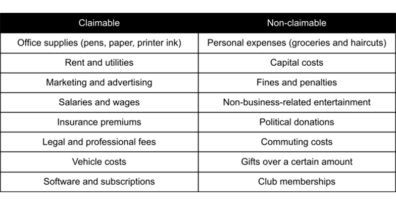expense claims chart 