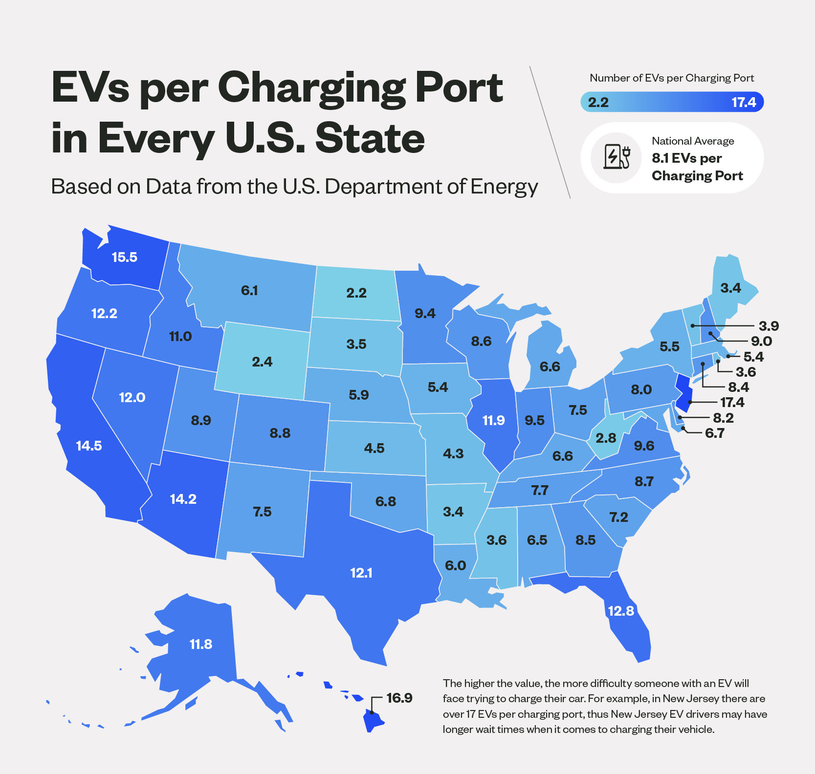 A U.S. heatmap showing the states with the most and least EV registrations per charging port